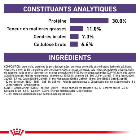 Royal Canin Vet Care Nutrition Dog Adult Small Neutered Weight & Dental Royal Canin Vet Care Nutrition Dog Adult Small Neutered Weight & Dental