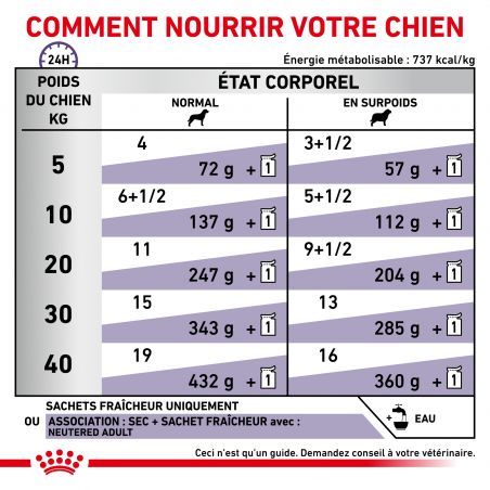Royal Canin Neutered Adult pour chiens- 12 sachets de 100g
