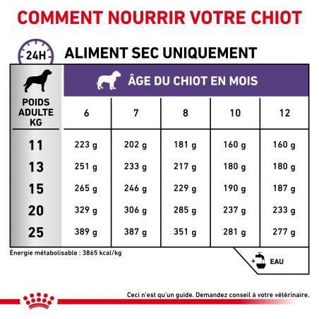 Royal Canin Vet Care Nutrition Neutered Junior Medium Dog Royal Canin Vet Care Nutrition Neutered Junior Medium Dog