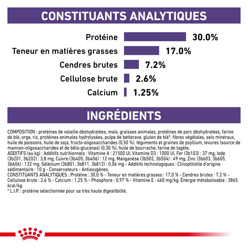 Royal Canin Vet Care Nutrition Neutered Junior Medium Dog