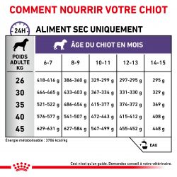 Royal Canin Vet Care Nutrition Dog Junior Large Neutered Digest & Weight