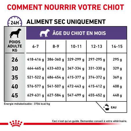 Royal Canin Vet Care Nutrition Dog Junior Large Neutered Digest & Weight Royal Canin Vet Care Nutrition Dog Junior Large Neutered Digest & Weight