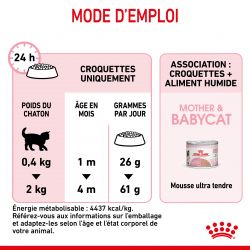 Royal Canin Cat Mother & Babycat