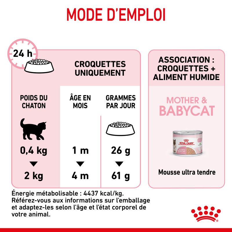 Royal Canin Cat Mother & Babycat Royal Canin Cat Mother & Babycat