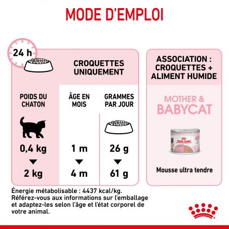 Royal Canin Cat Mother & Babycat Royal Canin Cat Mother & Babycat