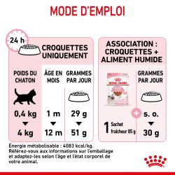 Royal Canin Cat Kitten