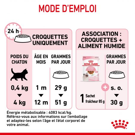 Royal Canin Cat Kitten Royal Canin Cat Kitten