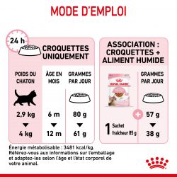 Royal Canin Kitten Sterilised pour chatons
