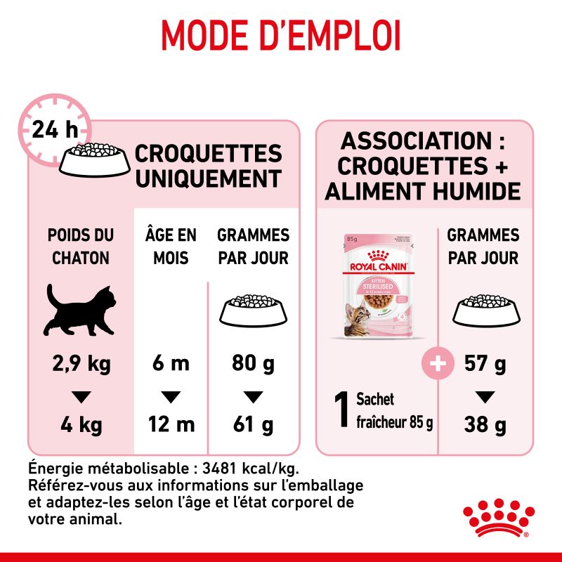 Royal Canin Kitten Sterilised pour chatons Royal Canin Kitten Sterilised pour chatons