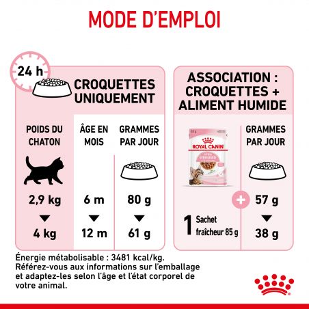 Royal Canin Kitten Sterilised pour chatons Royal Canin Kitten Sterilised pour chatons
