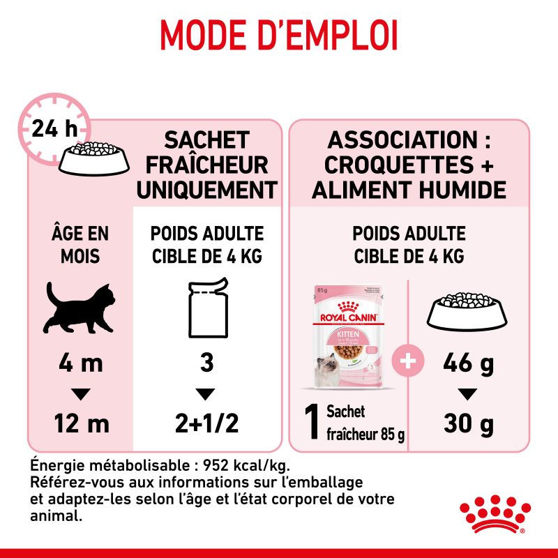 Royal Canin Cat Kitten émincé en sauce - 12 sachets de 85 g Royal Canin Cat Kitten émincé en sauce - 12 sachets de 85 g