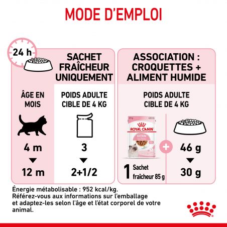 Royal Canin Cat Kitten émincé en sauce - 12 sachets de 85 g Royal Canin Cat Kitten émincé en sauce - 12 sachets de 85 g