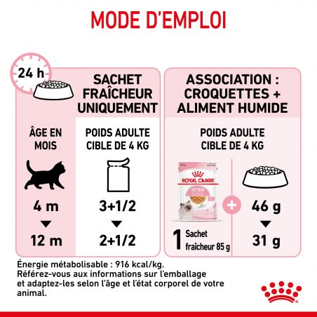Royal Canin Cat Kitten Bouchées en Gelée - 12 sachet de 85g Royal Canin Cat Kitten Bouchées en Gelée - 12 sachet de 85g