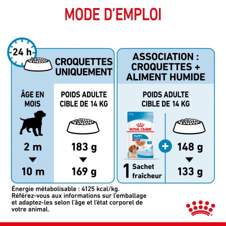 Royal Canin Dog Puppy Medium Royal Canin Dog Puppy Medium