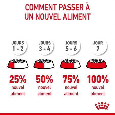 Royal Canin Dog Starter Mother & Babydog Giant Sac de 15 kg Royal Canin Dog Starter Mother & Babydog Giant Sac de 15 kg
