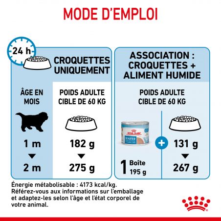 Royal Canin Dog Starter Mother & Babydog Giant Sac de 15 kg Royal Canin Dog Starter Mother & Babydog Giant Sac de 15 kg