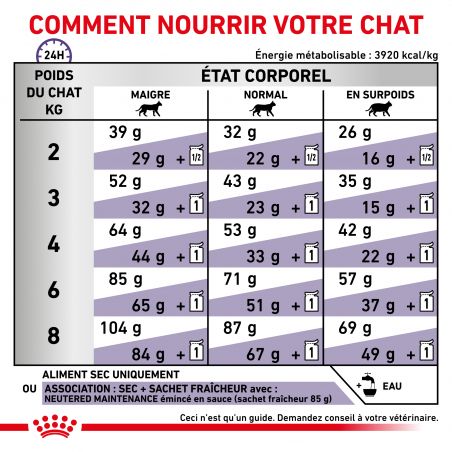 Royal Canin Vet Care Nutrition Cat Adult Royal Canin Vet Care Nutrition Cat Adult