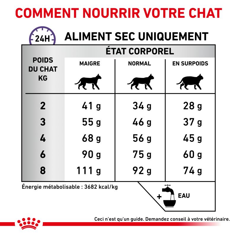 Royal Canin Veterinary Diet Cat Calm Royal Canin Veterinary Diet Cat Calm