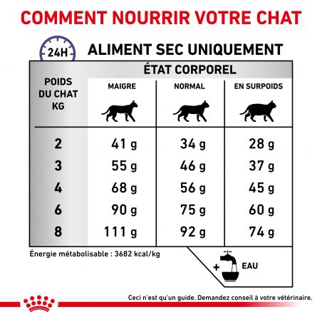 Royal Canin Veterinary Diet Cat Calm Royal Canin Veterinary Diet Cat Calm