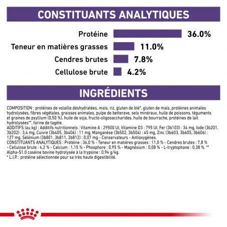 Royal Canin Veterinary Diet Cat Calm Royal Canin Veterinary Diet Cat Calm