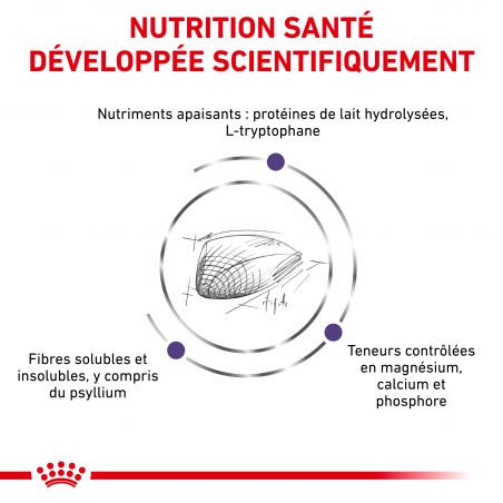 Royal Canin Veterinary Diet Cat Calm Royal Canin Veterinary Diet Cat Calm