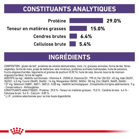 Royal Canin Veterinary Diet Cat Dental S/O 1,5 kg Royal Canin Veterinary Diet Cat Dental S/O 1,5 kg