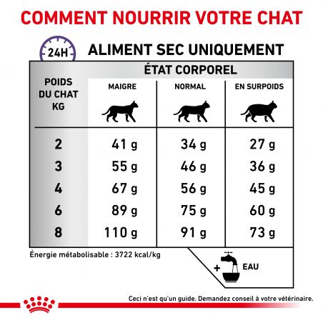 Royal Canin Veterinary Diet Cat Dental S/O 1,5 kg Royal Canin Veterinary Diet Cat Dental S/O 1,5 kg