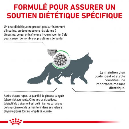 Royal Canin Veterinary Diet Cat Diabetic Royal Canin Veterinary Diet Cat Diabetic