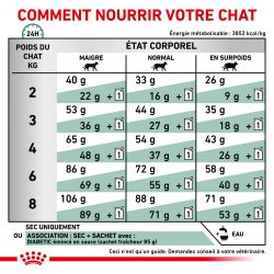 Royal Canin Veterinary Diet Cat Diabetic