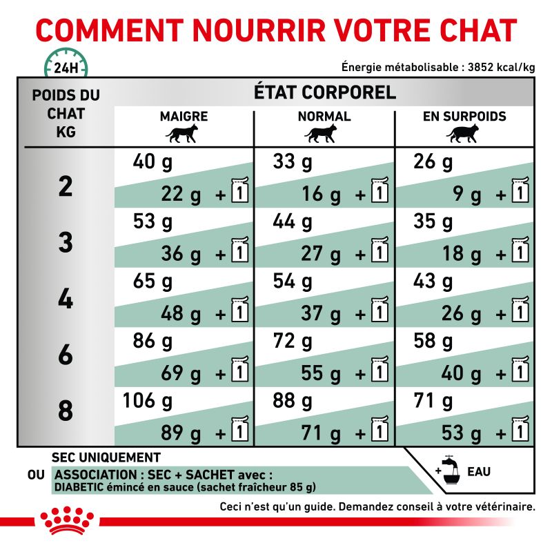 Royal Canin Veterinary Diet Cat Diabetic Royal Canin Veterinary Diet Cat Diabetic