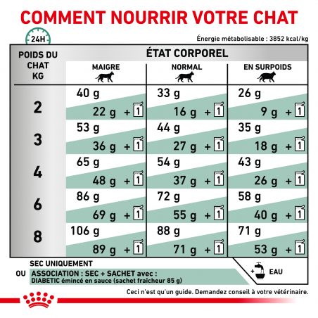 Royal Canin Veterinary Diet Cat Diabetic Royal Canin Veterinary Diet Cat Diabetic