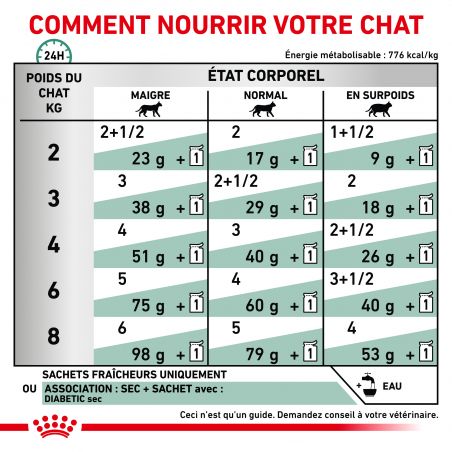 Royal Canin Veterinary diet cat Diabetic en sauce 12 x 85 g Royal Canin Veterinary diet cat Diabetic en sauce 12 x 85 g