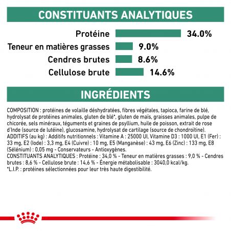 Royal Canin Veterinary Diet Cat Satiety Royal Canin Veterinary Diet Cat Satiety