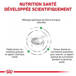 Royal Canin Veterinary Diet Cat Satiety
