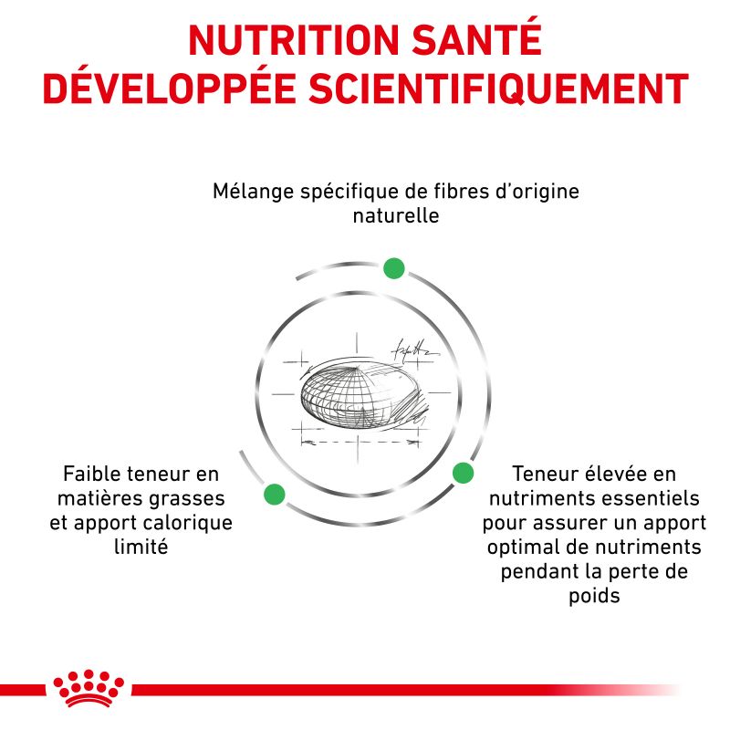 Royal Canin Veterinary Diet Cat Satiety Royal Canin Veterinary Diet Cat Satiety