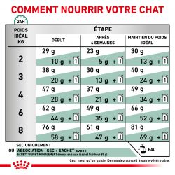 Royal Canin Veterinary Diet Cat Satiety