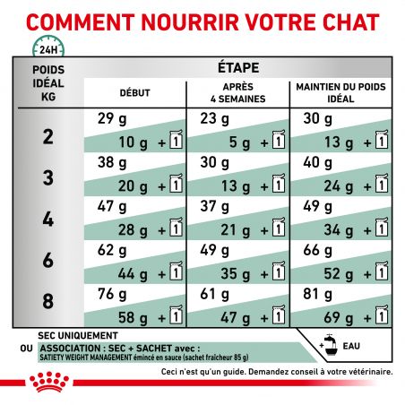 Royal Canin Veterinary Diet Cat Satiety Royal Canin Veterinary Diet Cat Satiety