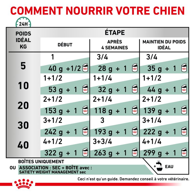 Royal Canin Veterinary Diet Dog Satiety Support - 12 boite de 410g Royal Canin Veterinary Diet Dog Satiety Support - 12 boite de 410g