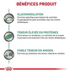 Royal Canin Veterinary Diet Dog Diabetic