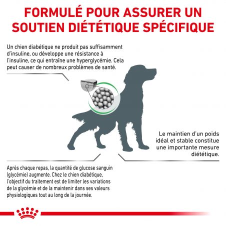 Royal Canin Veterinary Diet Dog Diabetic Royal Canin Veterinary Diet Dog Diabetic