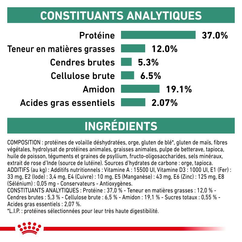 Royal Canin Veterinary Diet Dog Diabetic Royal Canin Veterinary Diet Dog Diabetic