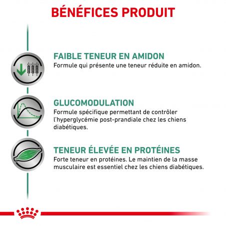 Royal Canin Veterinary Diet Dog Diabetic Special Low Carbohydrate Royal Canin Veterinary Diet Dog Diabetic Special Low Carbohydrate