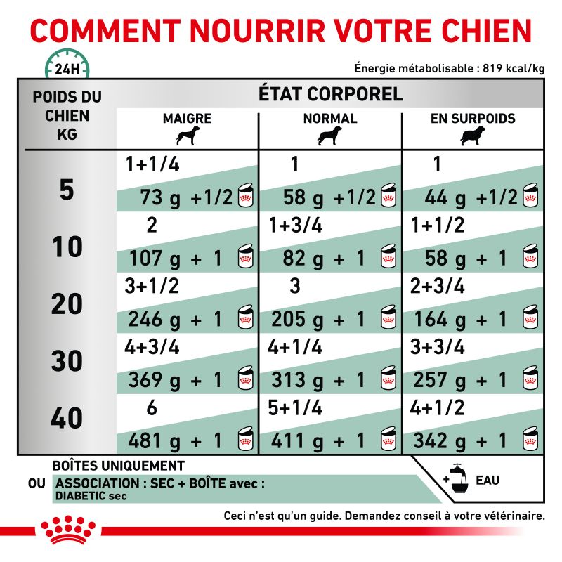 Royal Canin Veterinary Diet Dog Diabetic Special Low Carbohydrate Royal Canin Veterinary Diet Dog Diabetic Special Low Carbohydrate