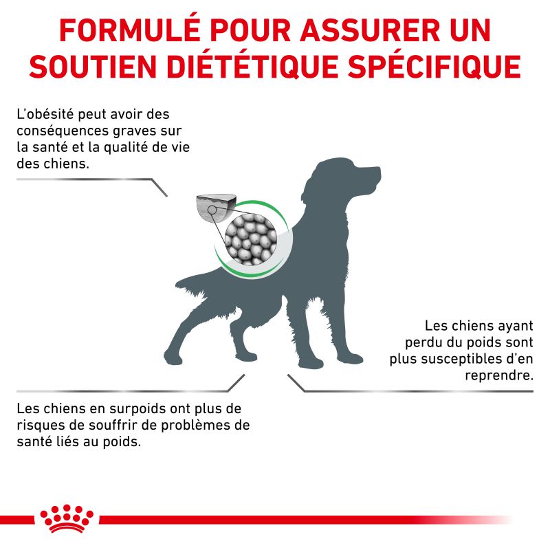 Royal Canin Veterinary Diet Dog Satiety Support Royal Canin Veterinary Diet Dog Satiety Support