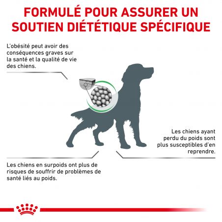 Royal Canin Veterinary Diet Dog Satiety Support Royal Canin Veterinary Diet Dog Satiety Support