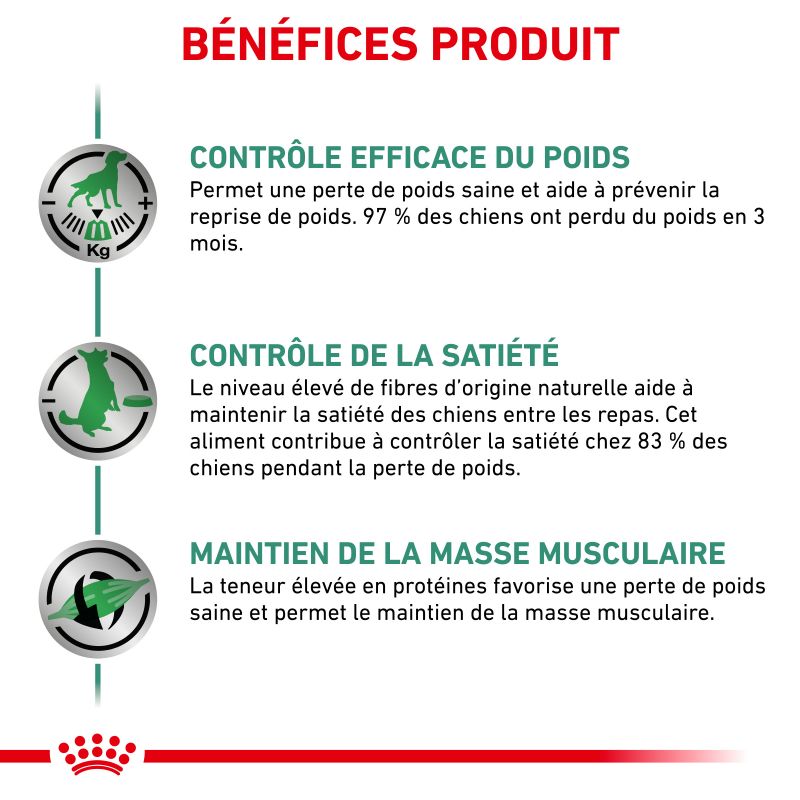 Royal Canin Veterinary Diet Dog Satiety Support Royal Canin Veterinary Diet Dog Satiety Support