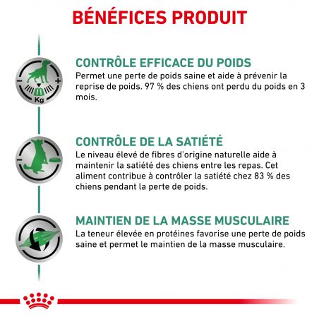 Royal Canin Veterinary Diet Dog Satiety Support Royal Canin Veterinary Diet Dog Satiety Support