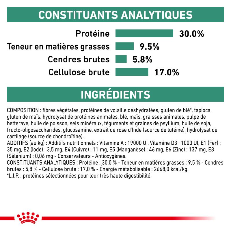 Royal Canin Veterinary Diet Dog Satiety Support Royal Canin Veterinary Diet Dog Satiety Support