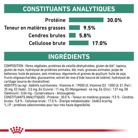 Royal Canin Veterinary Diet Dog Satiety Support Royal Canin Veterinary Diet Dog Satiety Support