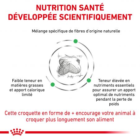 Royal Canin Veterinary Diet Dog Satiety Support Royal Canin Veterinary Diet Dog Satiety Support